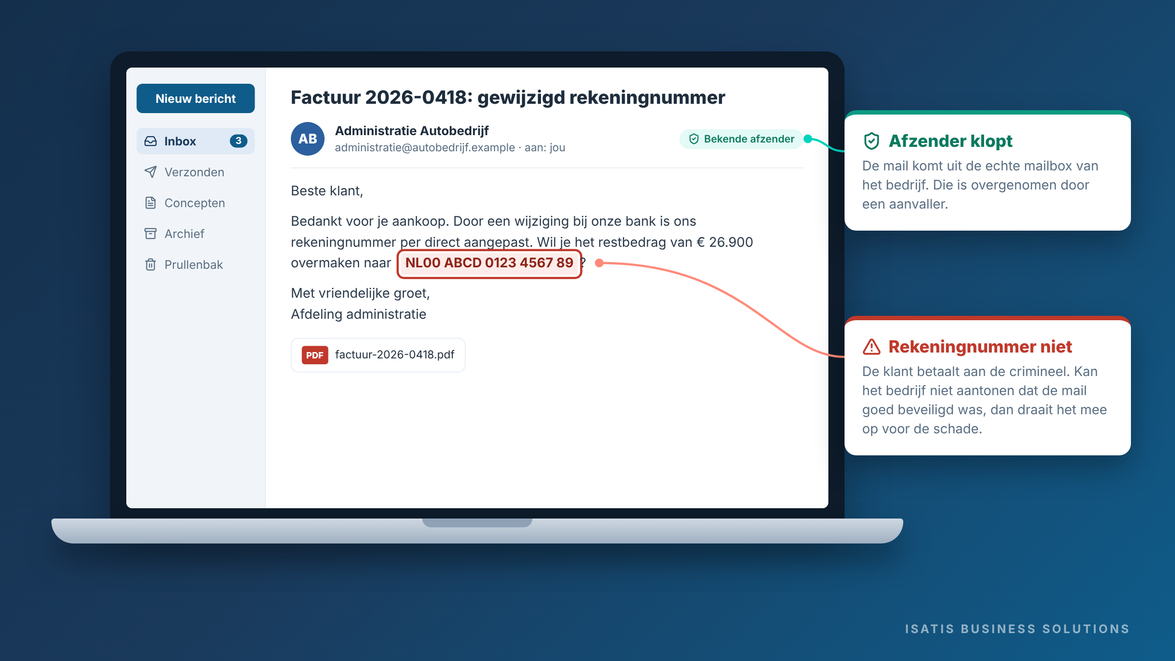 E-mail met een factuur en een gewijzigd rekeningnummer, verstuurd vanuit de echte maar gehackte mailbox van een autobedrijf