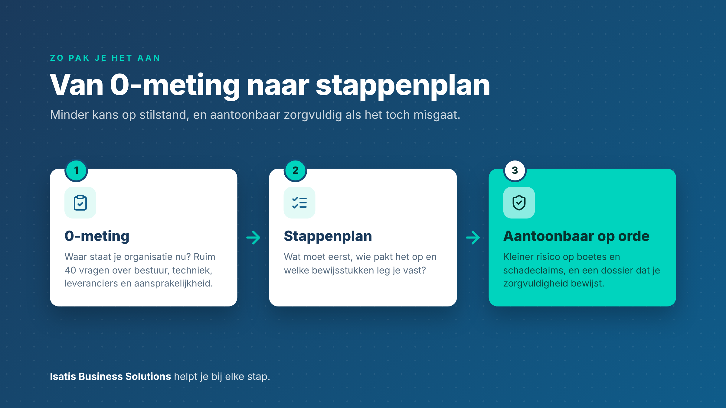 E-mail met een factuur en een gewijzigd rekeningnummer, verstuurd vanuit de echte maar gehackte mailbox van een autobedrijf