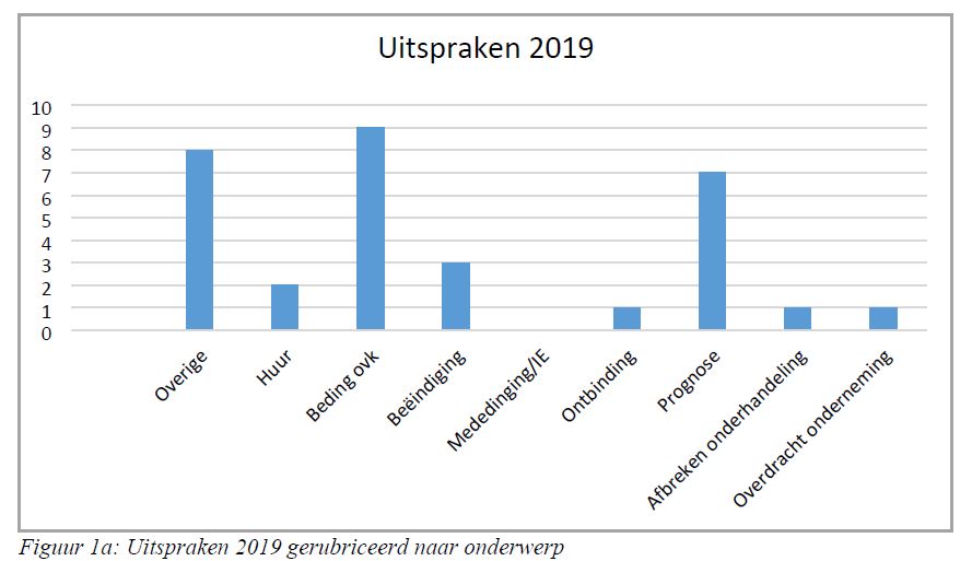 Uitspraken 2019