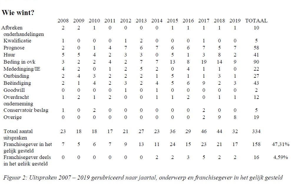 Statistiek