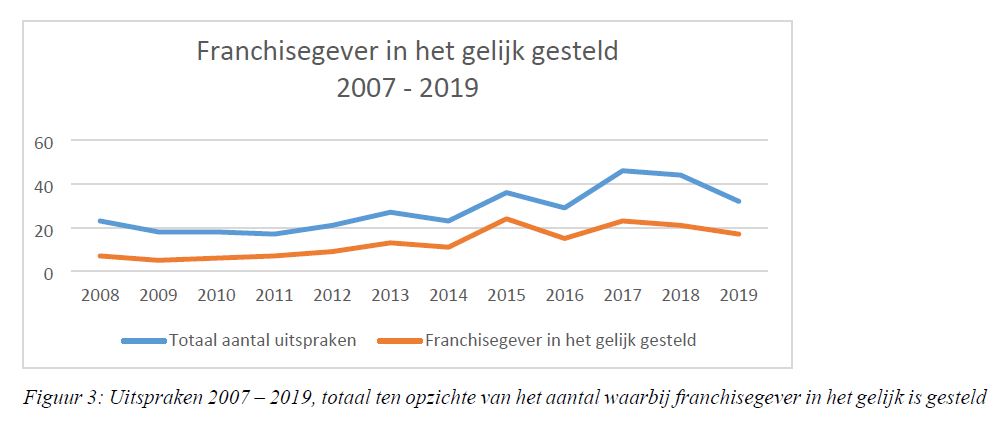 Statistiek