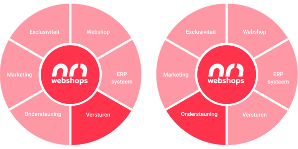 NR1 Webshops verzending