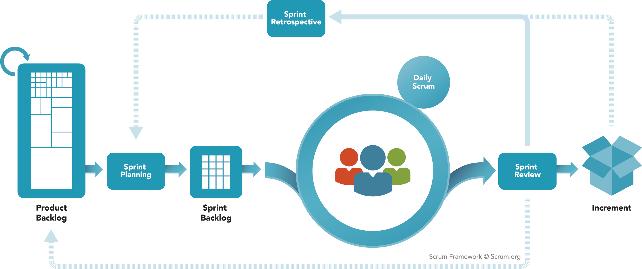 Scrum framework