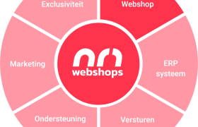 Nr 1 Webshops webshop